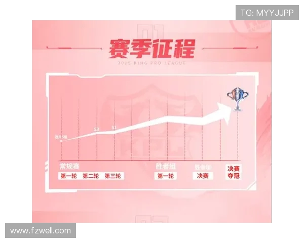 RNG战队的崛起之路与大师赛荣耀背后的奋斗故事 RNG战队的崛起之路与大师赛荣耀背后的奋斗故事