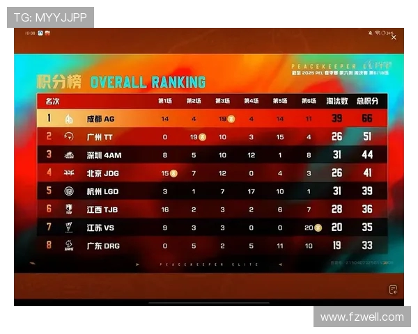 和平精英团队协作排行榜揭晓WE战队荣登第九名引发热议