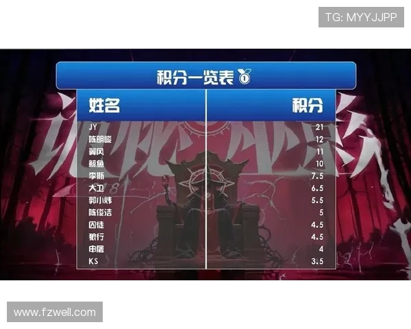 广州篮球队以84分稳居大师赛积分榜首位争夺冠军希望依然强劲