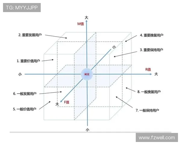 成都街舞队耐力表现数据分析与训练策略探讨