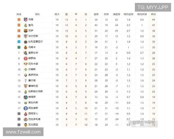 巴萨与马竞历史交锋回顾与战术分析揭示双方竞争的激烈程度