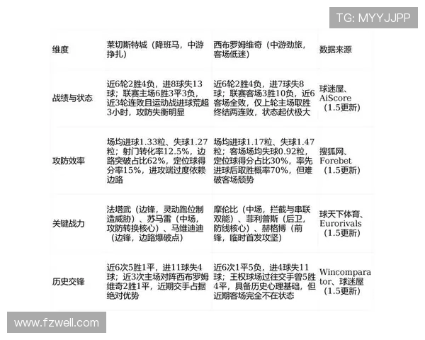 西布罗姆维奇对布伦特福德比赛前瞻及比分预测分析